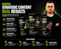 design health and fitness social media posts professionally