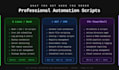 write professional linux shell, windows bat, and powershell automation scripts