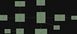 design mysql database with er diagram