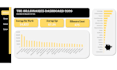 build dynamic interactive excel dashboards, excel visualization, charts, graph
