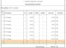 provide accurate construction cost and material estimation