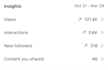 manage and grow your instagram