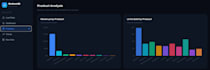 build an interactive sales data analysis dashboard with python and react