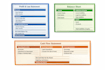 do the financial statement and financial review