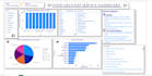 do data analysis excel dashboard power bi and data visual