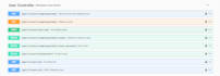 develop, integrate, and debug java spring boot rest apis