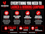 build your kickstarter pre launch strategy to fund your campaign