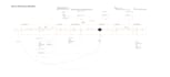 create clear workflow diagrams and process maps
