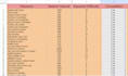 do low competitive keyword research and website audit