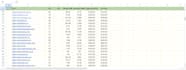 high authority guest posting and link insertion on websites