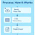 convert PDF jpg scanned images to excel data entry in 24hrs