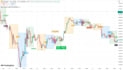 create mt4 mt5 expert advisor eas trading bot and indicator