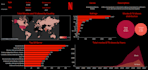 build complex dashboards as per the project and KPI requirements