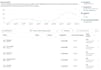 setup facebook pixel tracking on wordpress for fb campaign