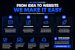 design a fast SEO optimized website