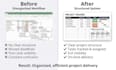 set up your project workflow systems