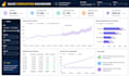 create interactive power bi dashboard and reports