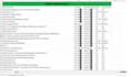 do b2b lead generation and web scraping with SEO audit