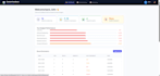 build a modern responsive ai powered landing page in 48 hours