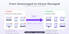 set up and configure microsoft intune for your business endpoints