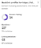 increase domain rating ahrefs dr30, dr40,dr50, guaranteed