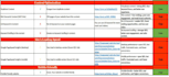 do a wordpress SEO audit