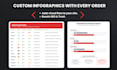 write wordpress and wix SEO blog articles