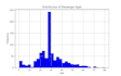 clean, analyze, and visualize your data using python, pandas and numpy