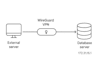 resolve linux based issues on request