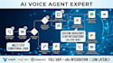 build autonomous ai  voice agent for sales  support  via vapi and n8n