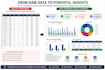 build a business dashboard to track your data