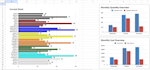 build automated excel dashboards