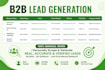 do b2b lead generation , web research, prospect list building