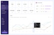 setup and manage high ROI google ads campaigns
