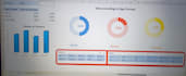 create excel dashboard, reports, and automation