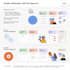 google admanager adx ma approval with multiple companies