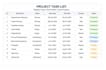 create project plan, gantt chart, schedule and timeline