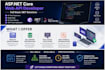 develop full stack dotnet web applications