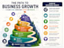 design a clean, modern infographic that simplifies your data