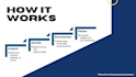 audit your website and increase conversion rate