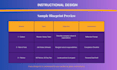 create a professional course outline, curriculum map, or training blueprint