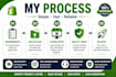 do lead generation, product listing and customer support