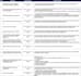 optimize your business processes maps and flowcharts