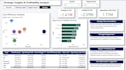 create executive finance dashboards in power bi