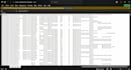 do website data scraping and cleaning the data