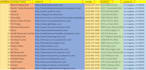 do b2b lead generation, verified email list, targeted leads