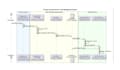 build automated etl pipelines using python airflow and sql