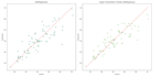 build machine learning models using python and scikit learn