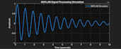 do matlab assignments, coding and debugging and simulations