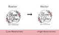 redraw and recreate sketch, logo or image to vector